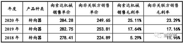 (截图来自招股书)