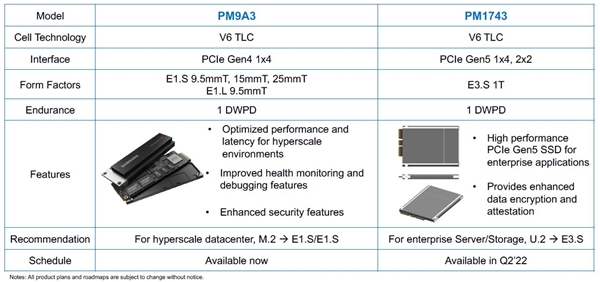 三星全球首发 PCIe 5.0 SSD： 理论能跑 15.7GB/s