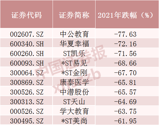 图片来源：Wind