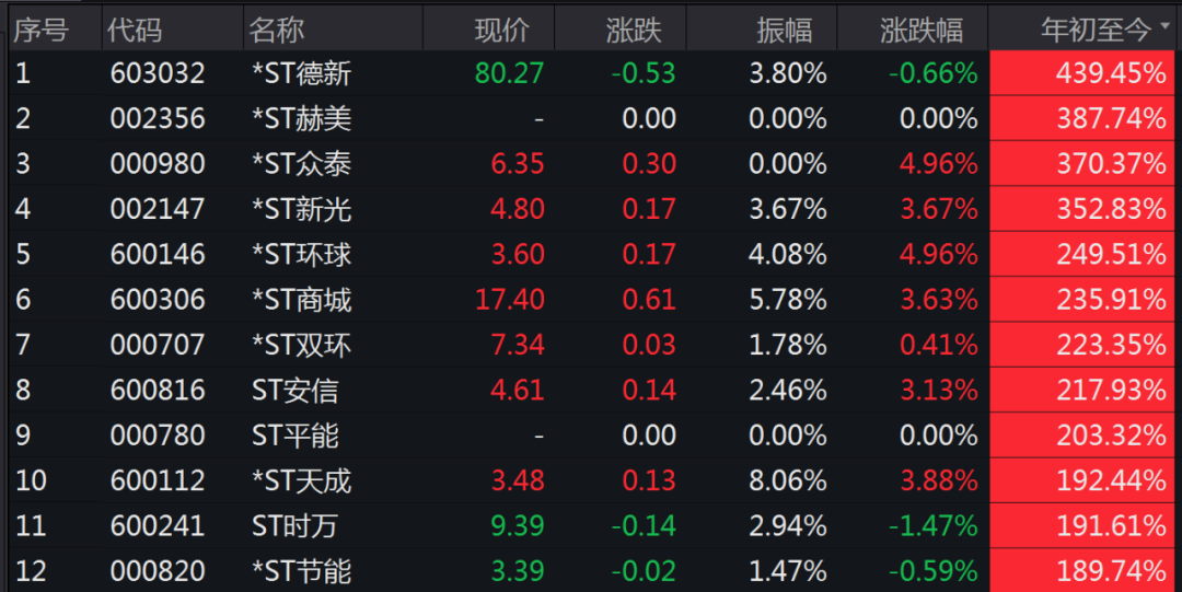 图片来源：Wind