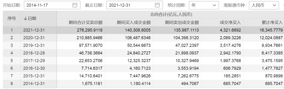 图片来源：Wind