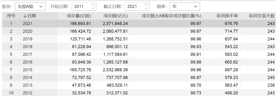 图片来源：Wind