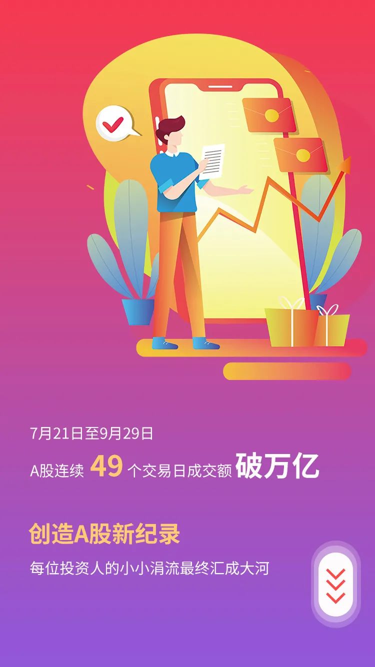 @所有人，您有一份2021年度「股市」记忆，请查收！