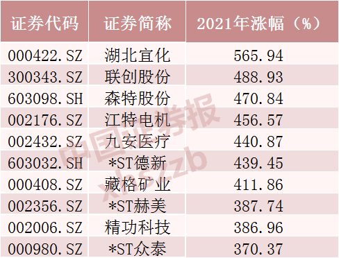 图片来源：Wind