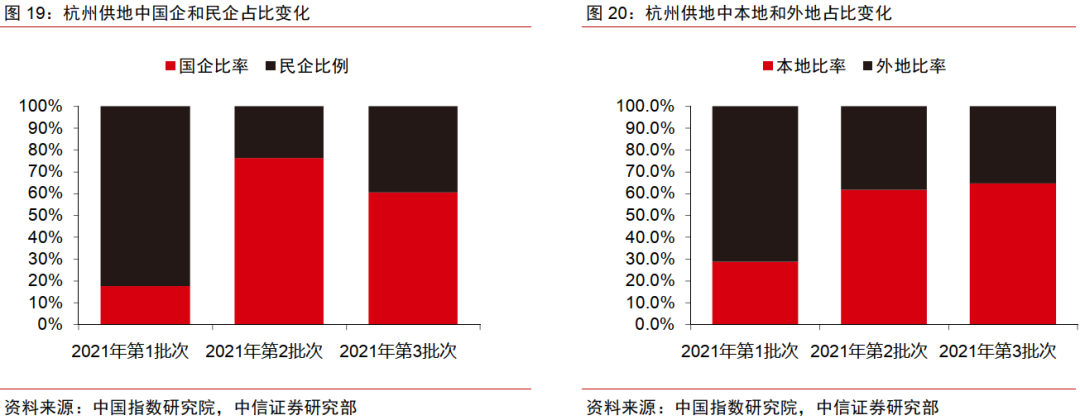 地产丨22年 房地产的变和不变 房地产 新浪财经 新浪网