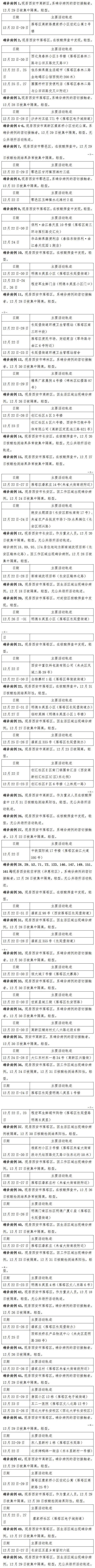 陕西西安新增174例确诊病例活动轨迹公布