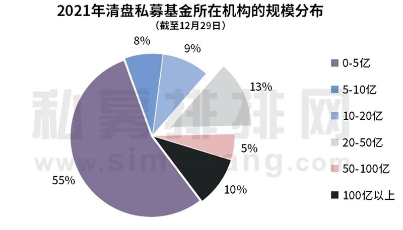 百亿级私募旗下部分产品成立三天就清盘，什么情况？