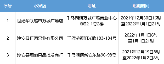 进口火龙果样本核酸检测阳性 杭州淳安发布通告