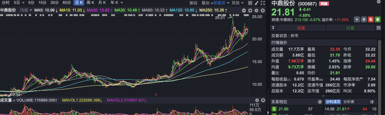 “补贴退坡30%，新能源车还是今年最值得看好的赛道吗？