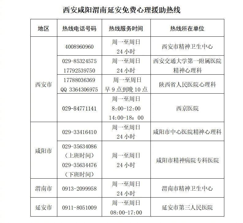 综合自西安发布、陕西省卫健委