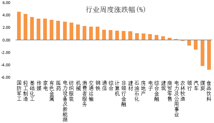 “永赢看市 | 成长、周期板块回暖，春季行情是否到来？