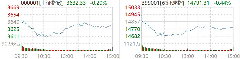 截图及数据来源：Wind，1月4日沪深两市行情