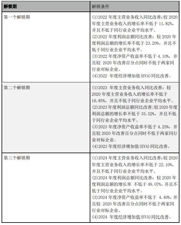 联通发重磅利好！第二期限制性股票激励计划公布