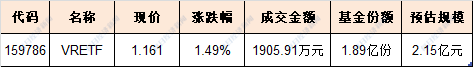 跟踪中证虚拟现实主题指数的ETF