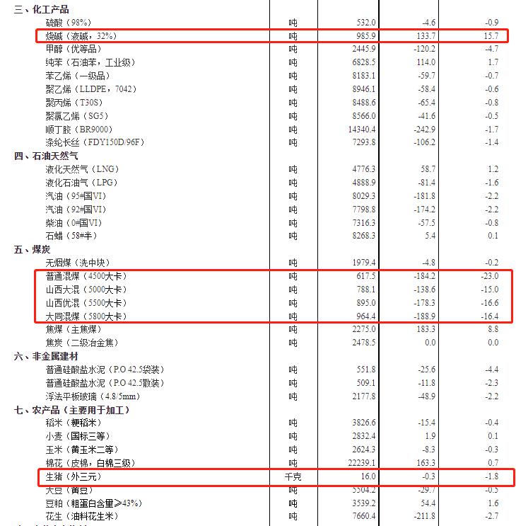 国家统计局网站截图