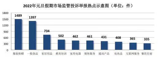 元旦假期，空调、热水器等消费投诉有所增多