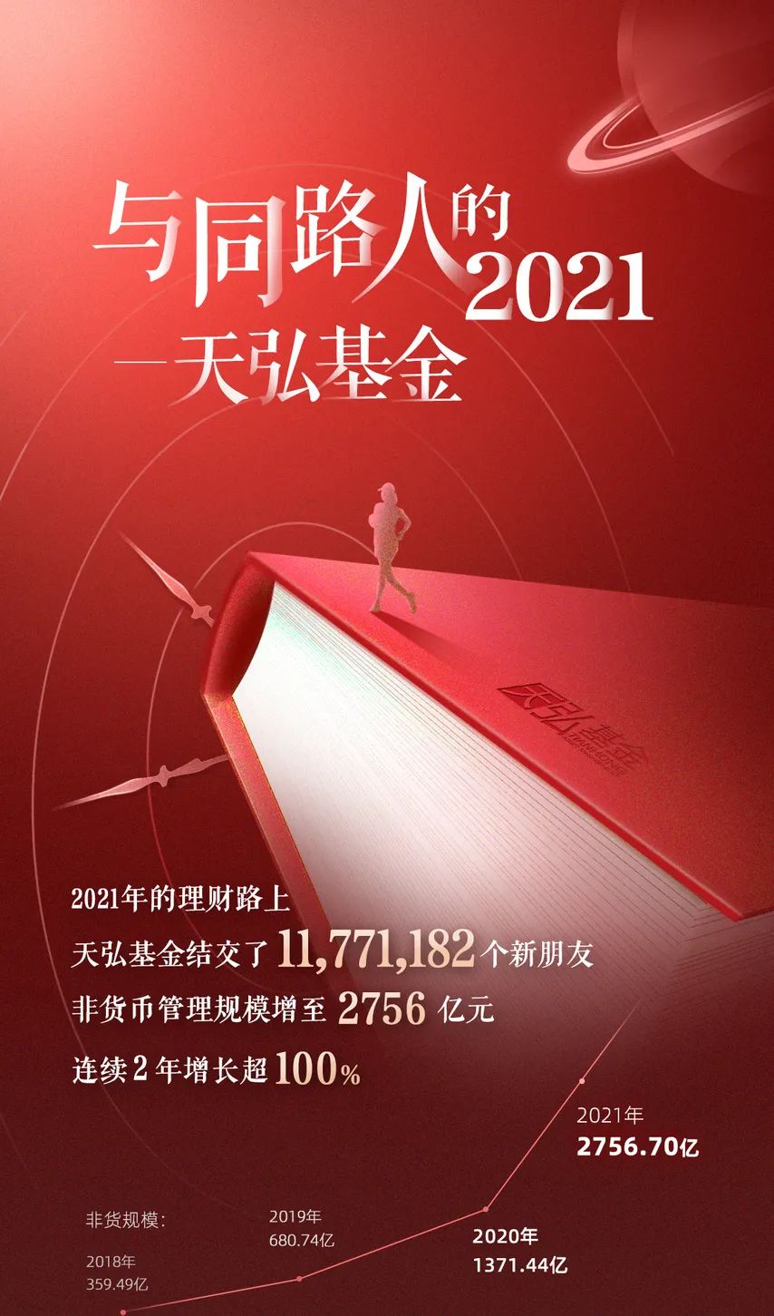 “成绩 | 与同路人的2021