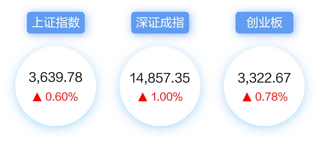 【每周视点】A股延续震荡，关注三条投资主线