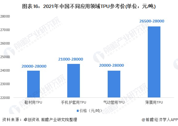 注：数据采集时间2021年12月04日。