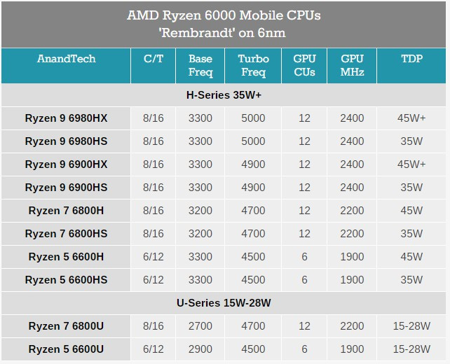 图源anandtech↑