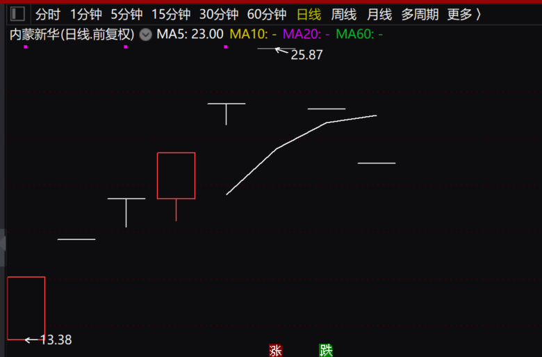 元宇宙持续火爆，这只次新股连续一字跌停，筹码持续集中股曝光