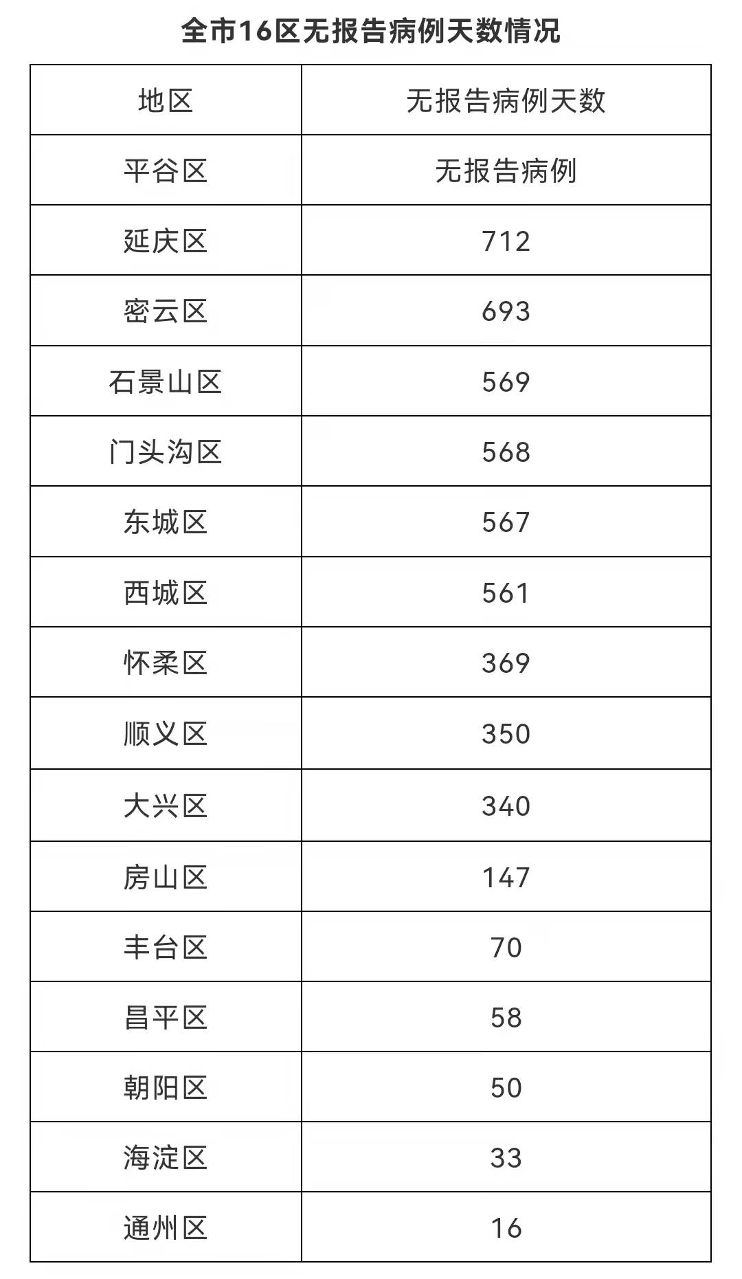 北京1月4日新增1例境外输入确诊病例 治愈出院1例