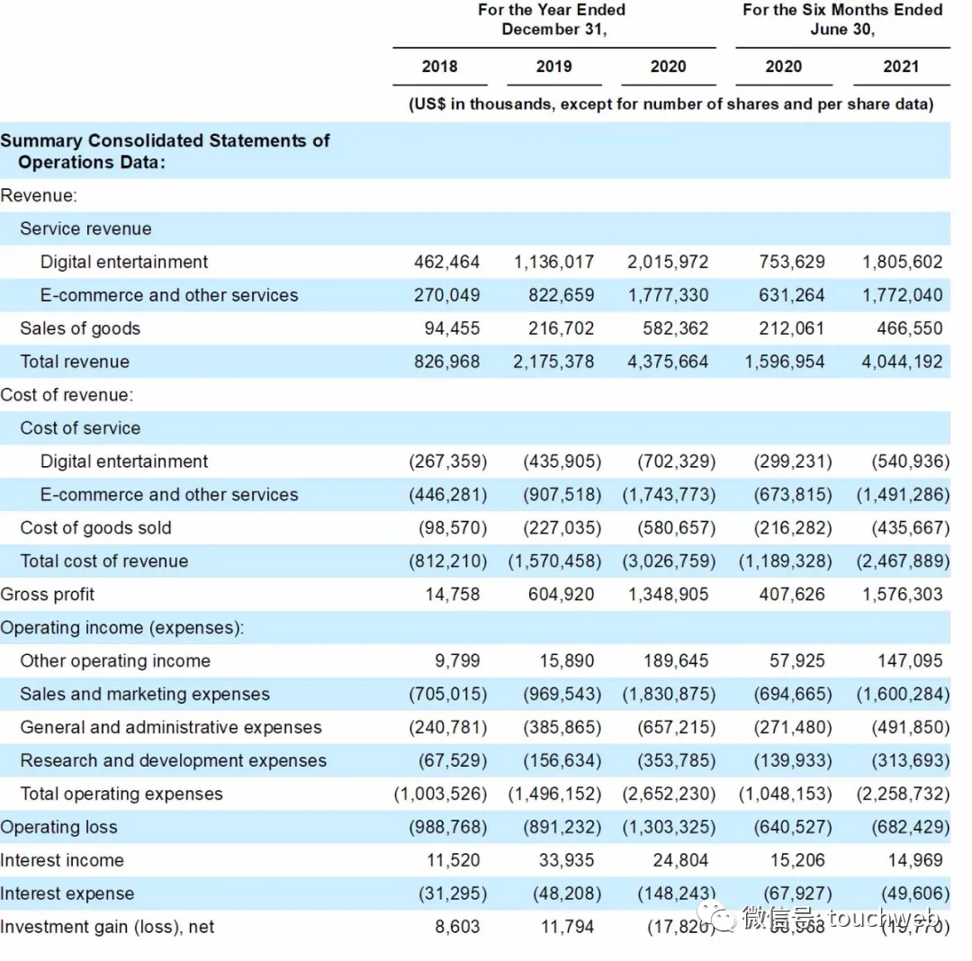 腾讯减持东南亚电商Sea：将套现超30亿美元并失超级投票权