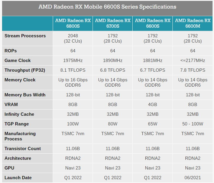 图源anandtech↑