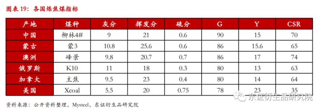 煤市聚焦：主焦煤市场供需博弈