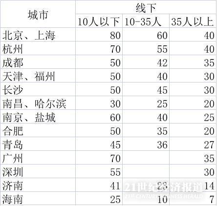 从7元到80元：教培政府指导价划线，驱逐暴利还是陷入生存危机？