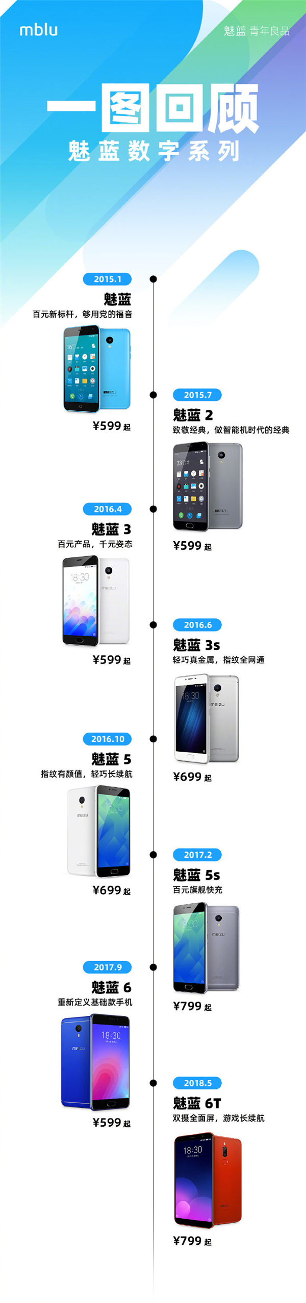 魅蓝回归首款手机要来了？魅族官宣：新生代表明天见！