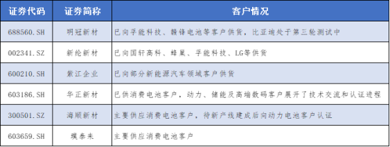 数据来源：财联社记者采访及不完全整理、公司公告、机构研报；制图：财联社上市公司报道部