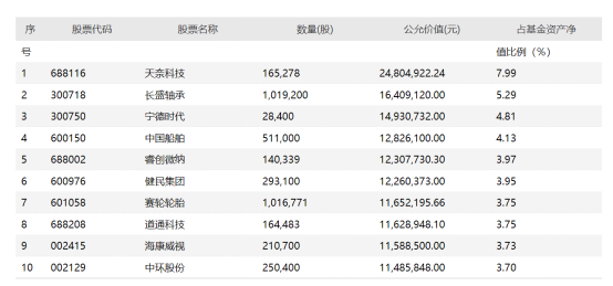 （图片来源：基金公告）