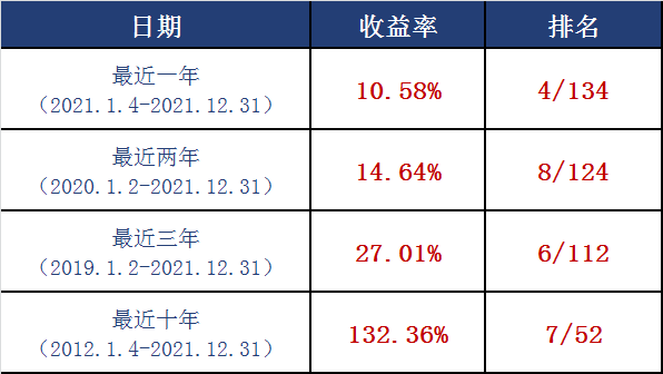 【年末盘点】有坚持、有沉淀、有业绩！天治“固收”成绩从何而来？