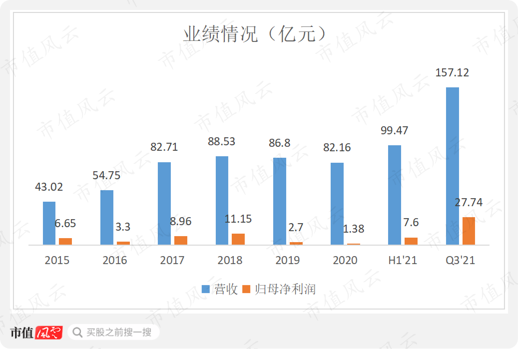 收購手機