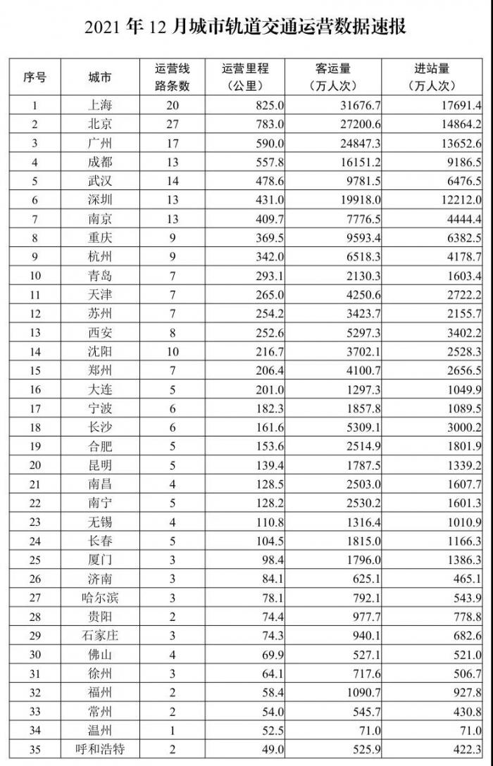 （数据来源：交通运输部）