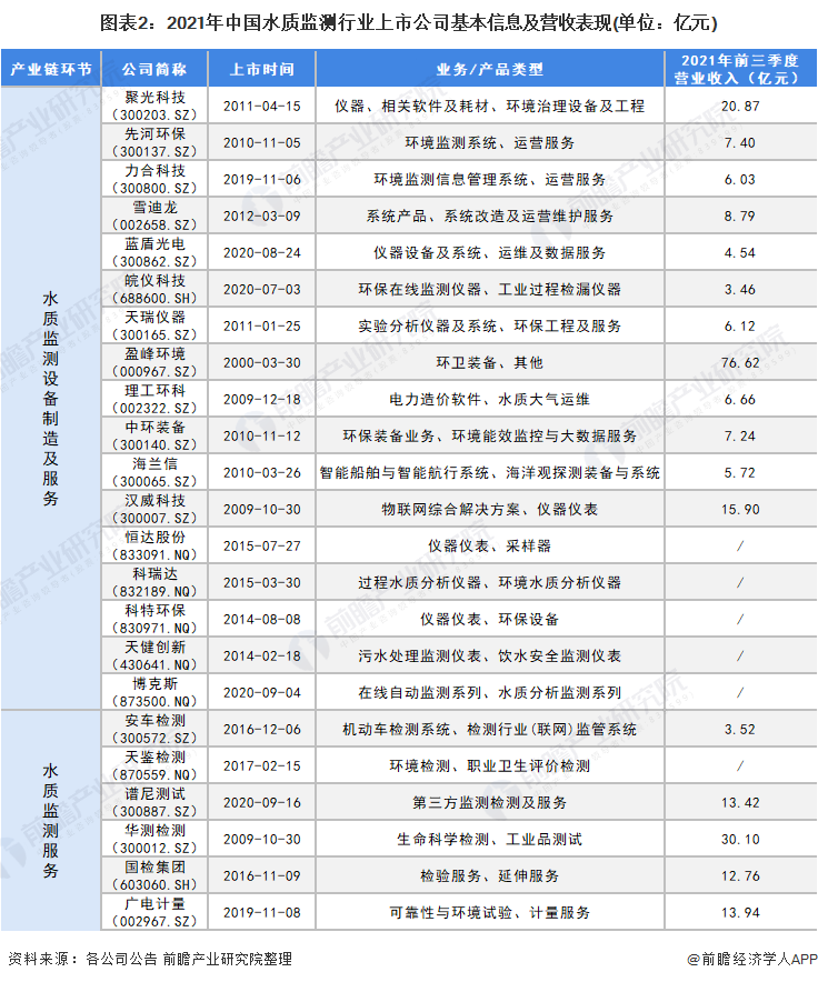 注：新三板上市公司未披露三季度数据。