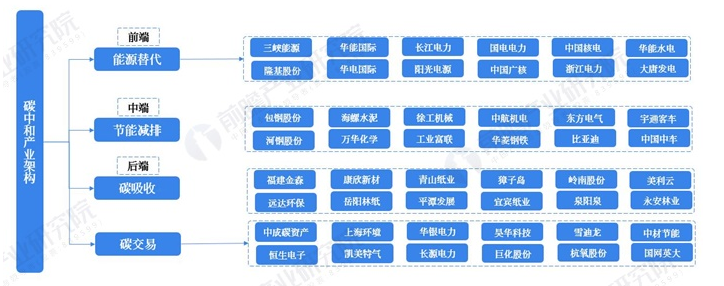 节能环保产业链图谱图片