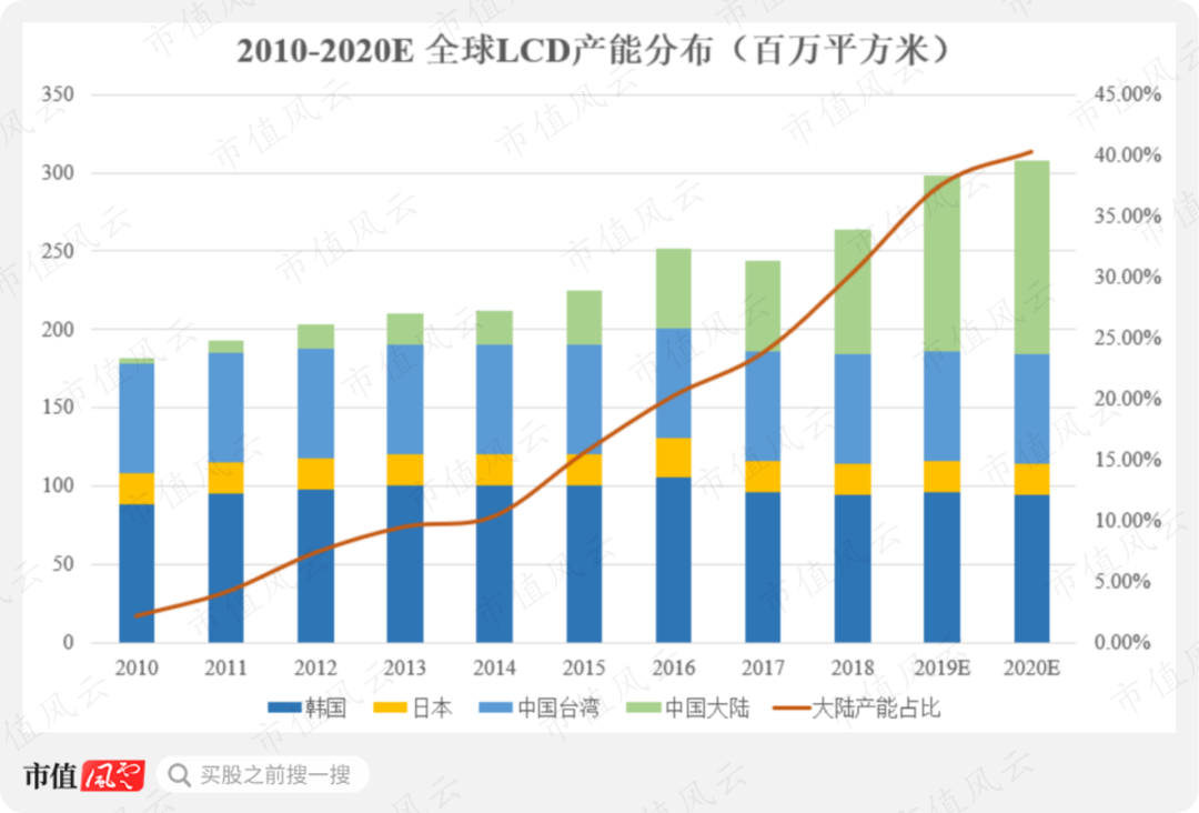 收購手機