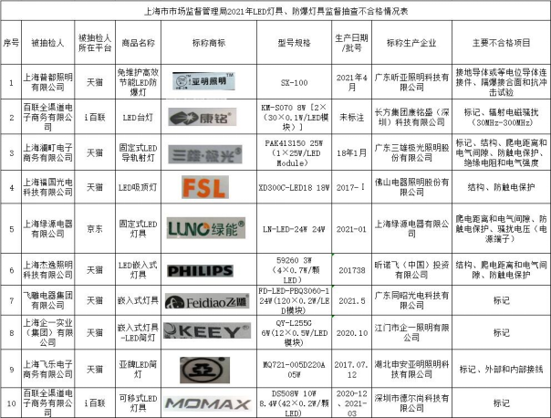 　　图片来源：上海市市场监督管理局