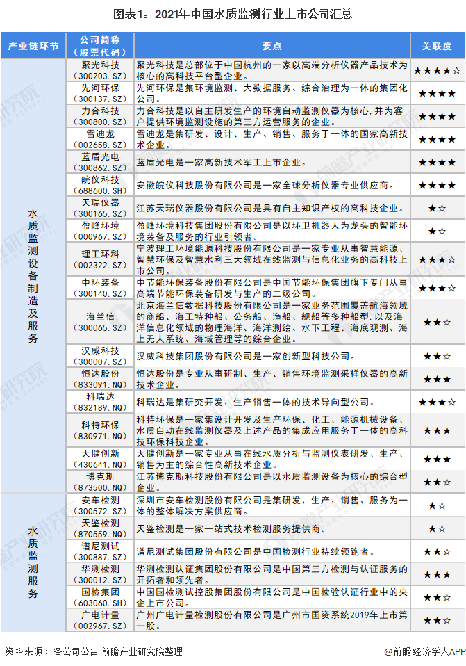 注：新三板上市公司未披露三季度数据。