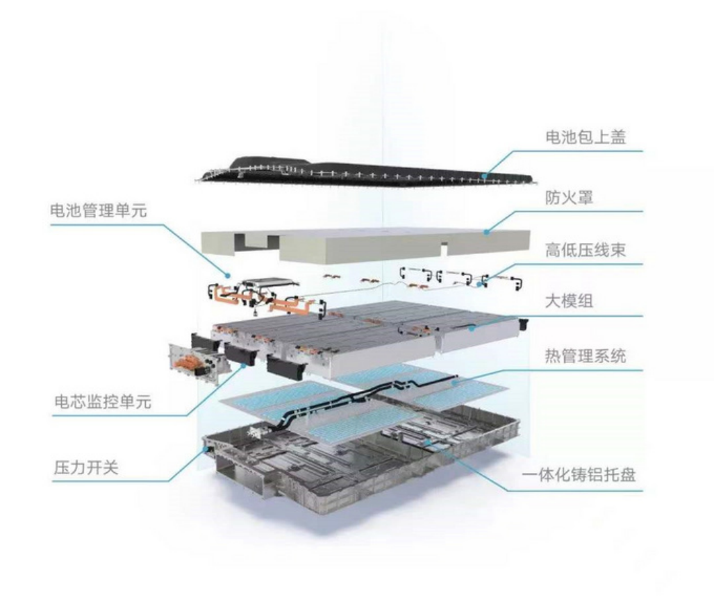 飞凡MARVEL R硬核三电技术，别具看点