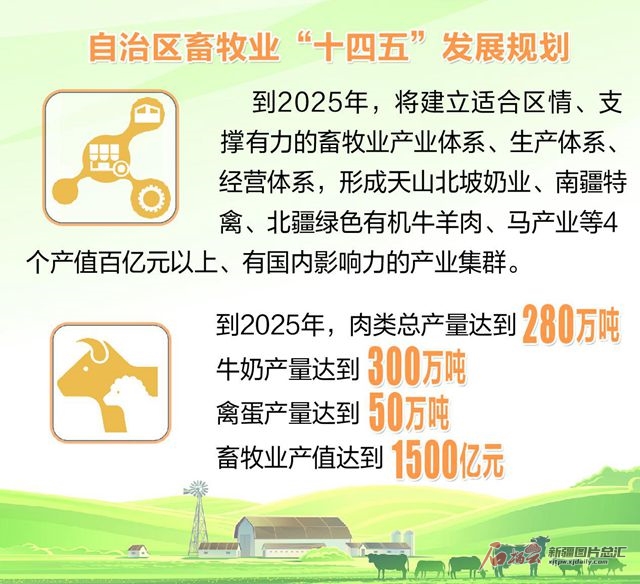 新疆肉牛肉羊全产业链入围全国农业全产业链重点链建设 区域集聚 链式发展