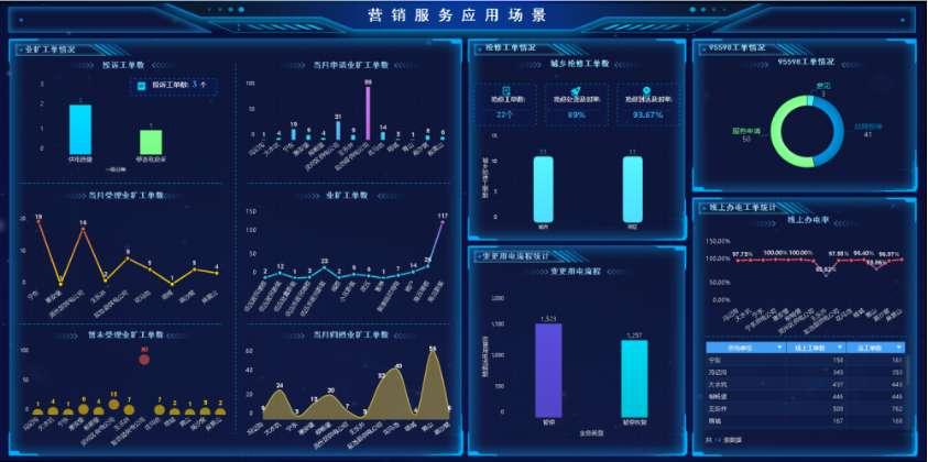 内蒙古电力集团的数字化转型：电力客户服务睿析平台的创新与应用