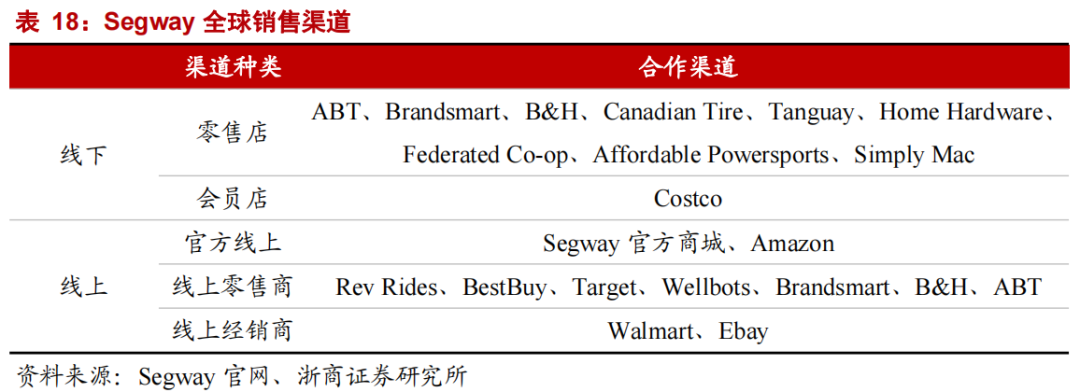 图源：浙商证券