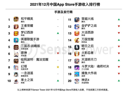2021年12月中国App Store手游收入排行榜