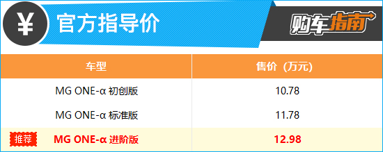 推荐顶配版本 上汽名爵MG ONE购车指南