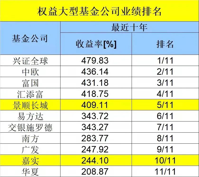 数据来源：海通证券，截至2021/12/31；制图：中国基金报