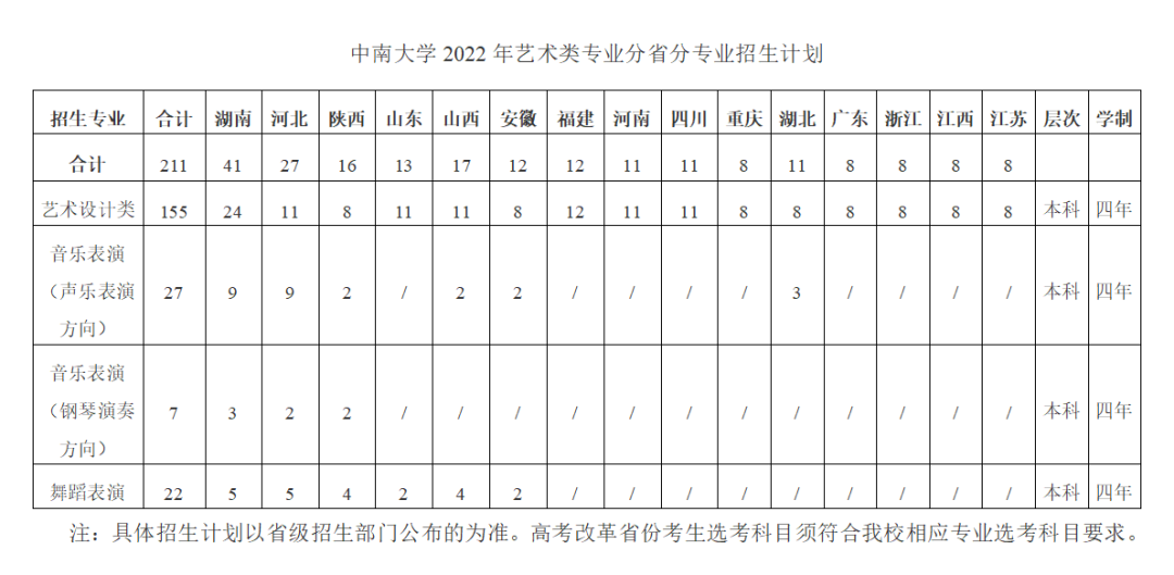 中南大学2022年艺术类专业招生简章