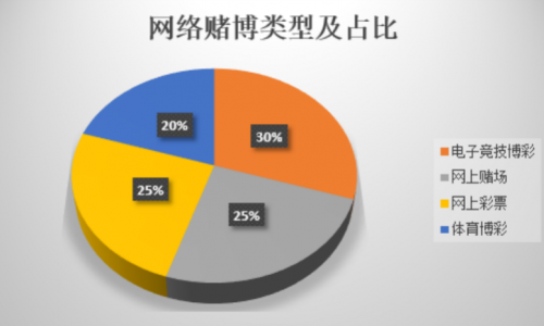 360数科2021年反诈成效：累计保护客户避免损失2.2亿元